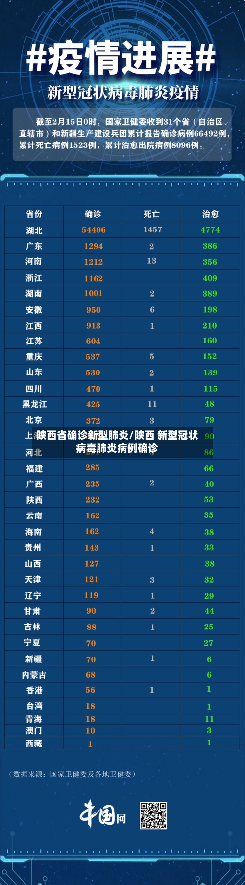 陕西省确诊新型肺炎/陕西 新型冠状病毒肺炎病例确诊-第2张图片