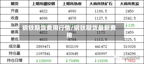 钢铁期货费用行情/钢铁期货最新费用-第1张图片