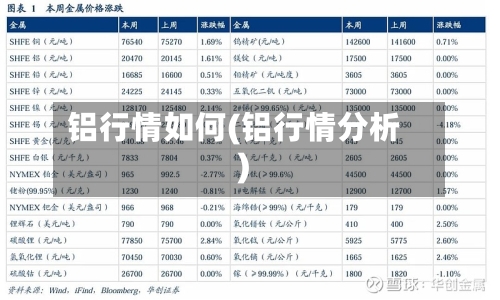 铝行情如何(铝行情分析)-第1张图片