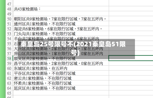 秦皇岛25号限号不(2021秦皇岛51限号)