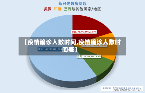 【疫情确诊人数时间,疫情确诊人数时间表】