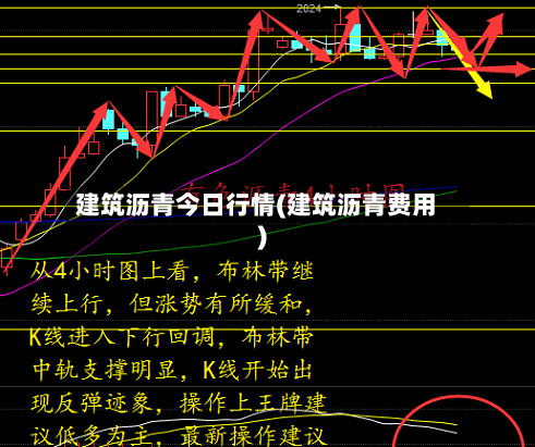建筑沥青今日行情(建筑沥青费用)-第2张图片
