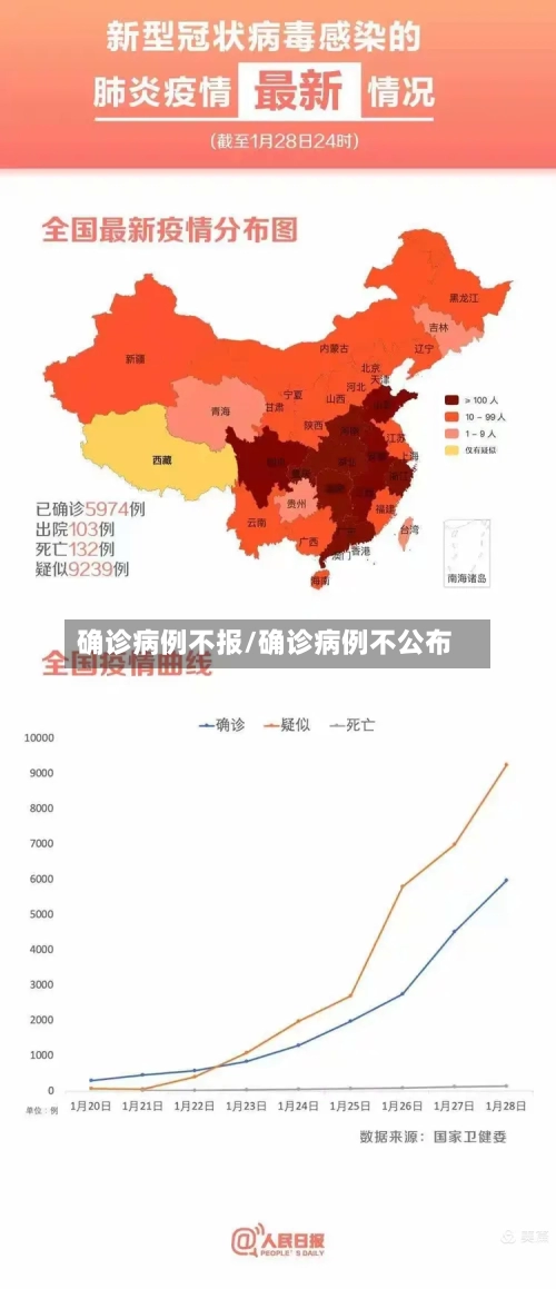 确诊病例不报/确诊病例不公布-第2张图片