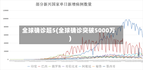 全球确诊超5(全球确诊突破5000万)-第3张图片