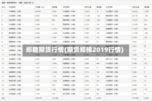 郑糖期货行情(期货郑棉2019行情)