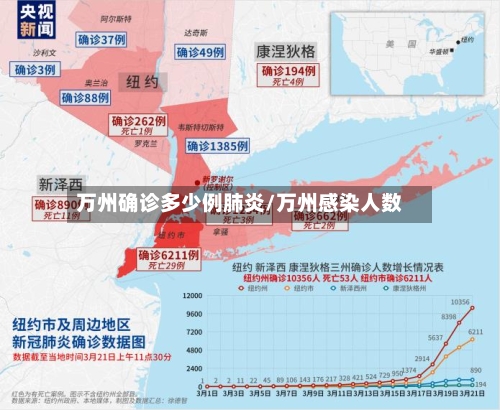 万州确诊多少例肺炎/万州感染人数