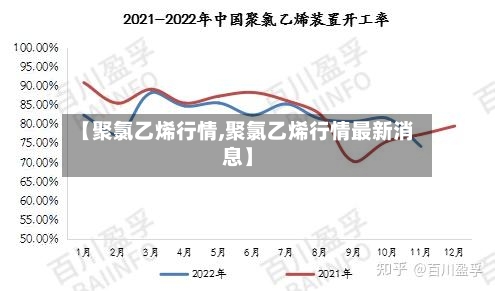 【聚氯乙烯行情,聚氯乙烯行情最新消息】-第3张图片