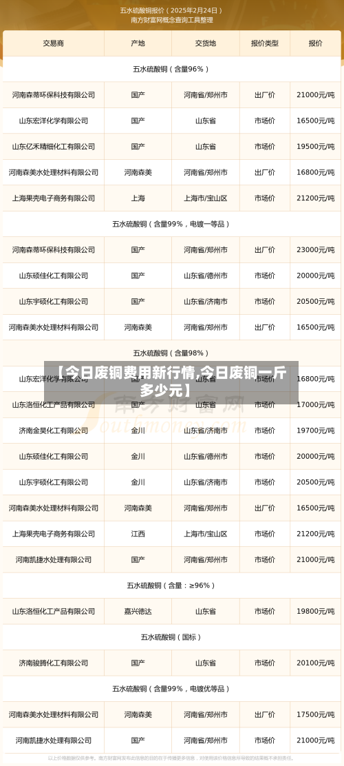 【今日废铜费用新行情,今日废铜一斤多少元】