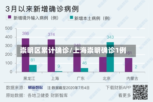 崇明区累计确诊/上海崇明确诊1例-第3张图片