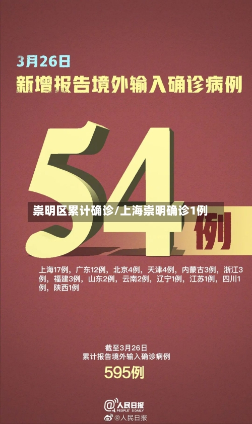 崇明区累计确诊/上海崇明确诊1例-第2张图片