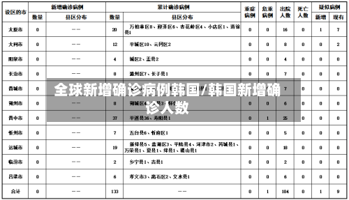 全球新增确诊病例韩国/韩国新增确诊人数-第3张图片