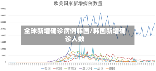 全球新增确诊病例韩国/韩国新增确诊人数-第2张图片
