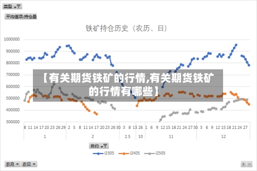 【有关期货铁矿的行情,有关期货铁矿的行情有哪些】