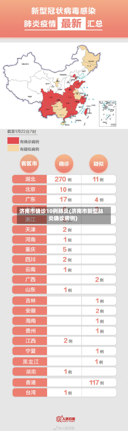 济南市确诊10例肺炎(济南市新型肺炎确诊病例)