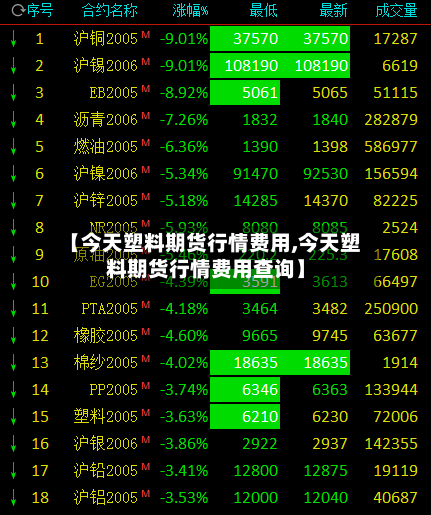 【今天塑料期货行情费用,今天塑料期货行情费用查询】