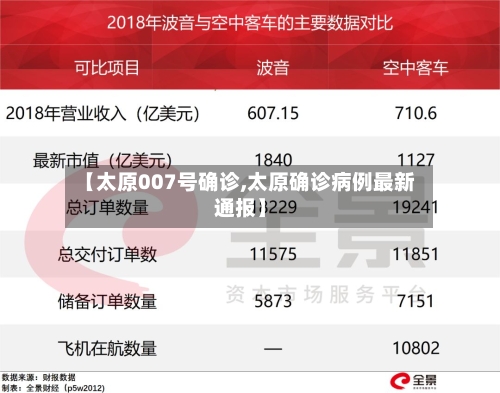 【太原007号确诊,太原确诊病例最新通报】-第1张图片