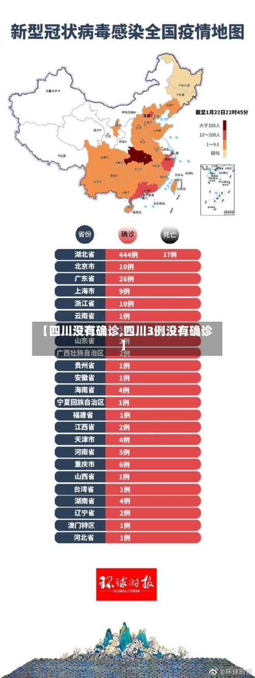 【四川没有确诊,四川3例没有确诊】-第1张图片