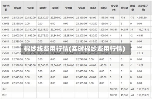 棉纱线费用行情(实时棉纱费用行情)-第2张图片
