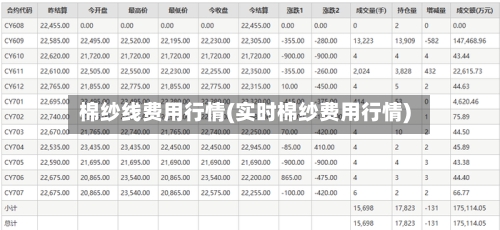 棉纱线费用行情(实时棉纱费用行情)-第3张图片