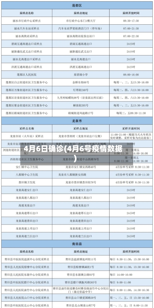 4月6日确诊(4月6号疫情数据)-第2张图片