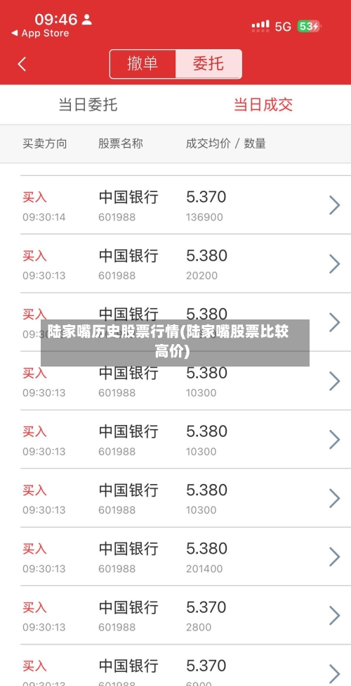陆家嘴历史股票行情(陆家嘴股票比较高价)-第3张图片