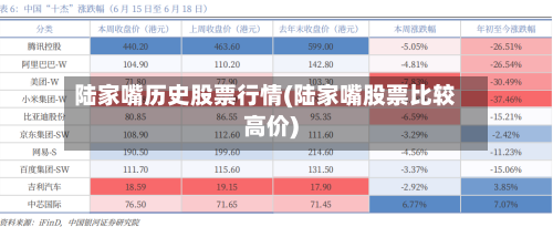 陆家嘴历史股票行情(陆家嘴股票比较高价)-第1张图片