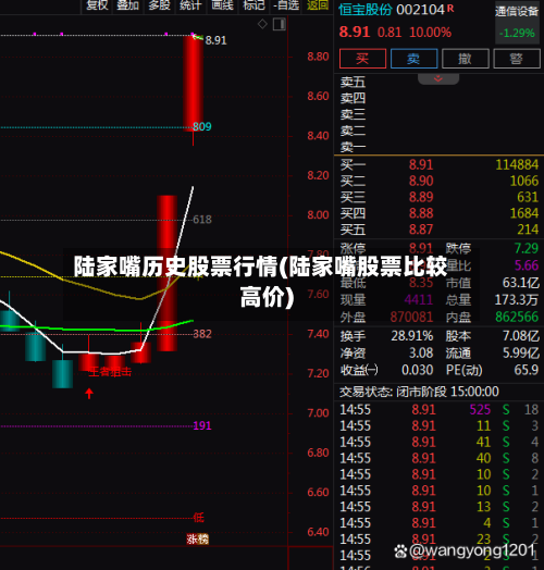 陆家嘴历史股票行情(陆家嘴股票比较高价)-第2张图片