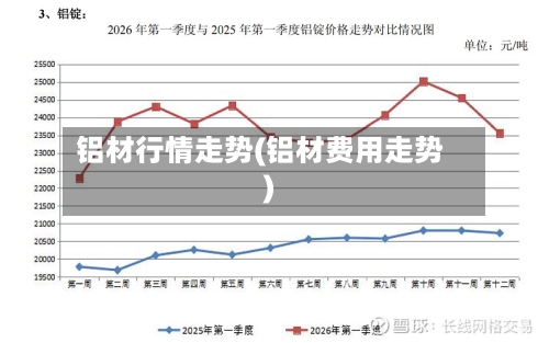铝材行情走势(铝材费用走势)-第3张图片