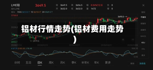 铝材行情走势(铝材费用走势)-第2张图片