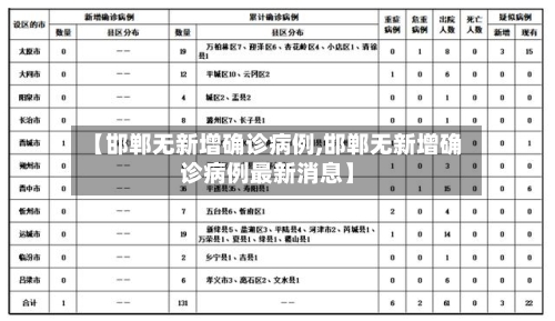 【邯郸无新增确诊病例,邯郸无新增确诊病例最新消息】-第2张图片