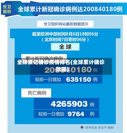 全球累记确诊疫情排名(全球累计确诊数据)-第2张图片