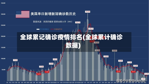 全球累记确诊疫情排名(全球累计确诊数据)-第1张图片