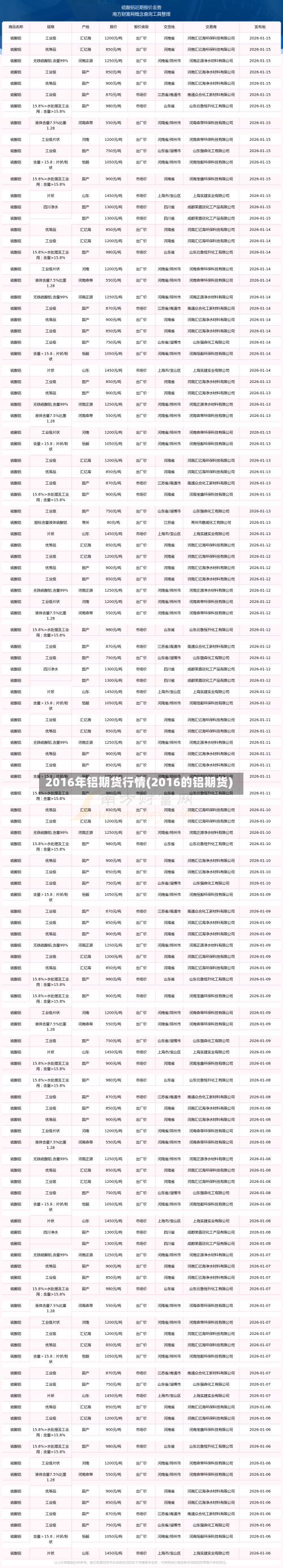 2016年铝期货行情(2016的铝期货)-第1张图片