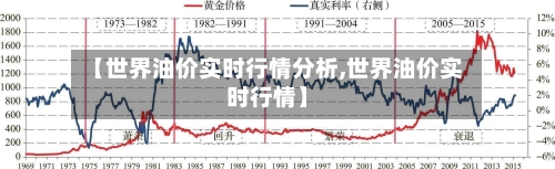 【世界油价实时行情分析,世界油价实时行情】-第3张图片