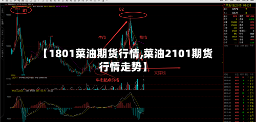 【1801菜油期货行情,菜油2101期货行情走势】-第1张图片