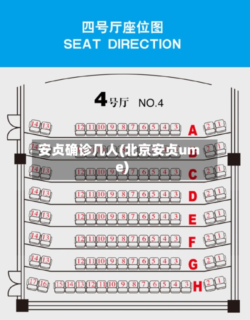 安贞确诊几人(北京安贞ume)