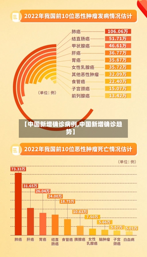 【中国新增确诊病例,中国新增确诊趋势】-第3张图片