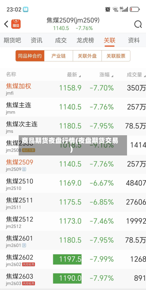商品期货夜盘行情(夜盘期货交易)