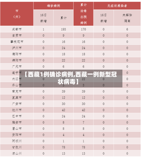 【西藏1例确诊病例,西藏一例新型冠状病毒】-第2张图片