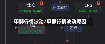 甲醇行情波动/甲醇行情波动原因-第3张图片