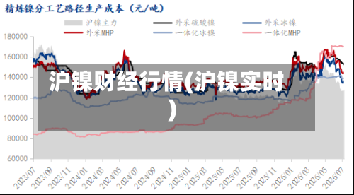 沪镍财经行情(沪镍实时)-第3张图片