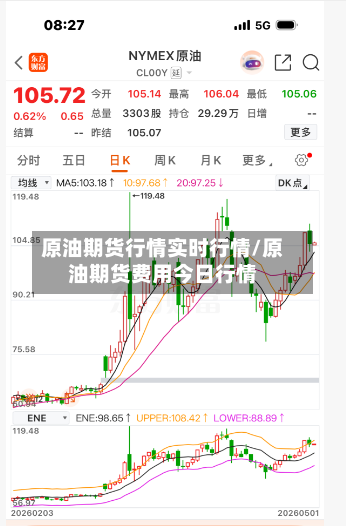 原油期货行情实时行情/原油期货费用今日行情