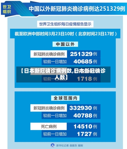 【日本新冠确诊病例数,日本新冠确诊人数】