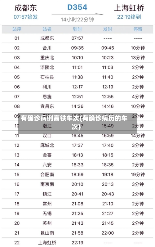 有确诊病例高铁车次(有确诊病历的车次)