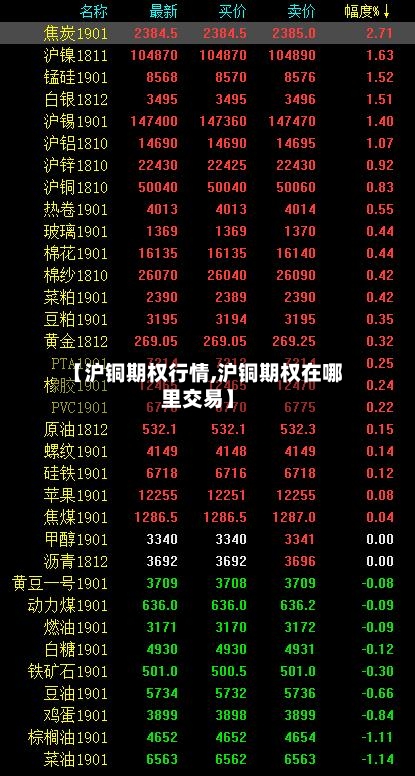【沪铜期权行情,沪铜期权在哪里交易】-第2张图片