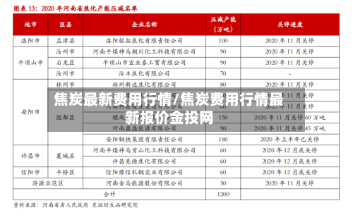 焦炭最新费用行情/焦炭费用行情最新报价金投网-第3张图片