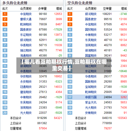 【哪儿看豆粕期权行情,豆粕期权在哪里交易】