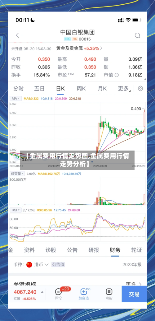 【金属费用行情走势图,金属费用行情走势分析】