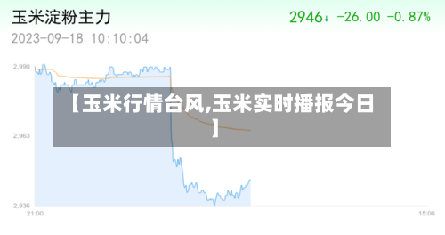 【玉米行情台风,玉米实时播报今日】