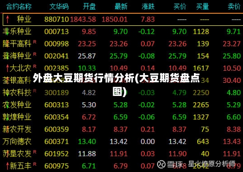 外盘大豆期货行情分析(大豆期货盘点图)
